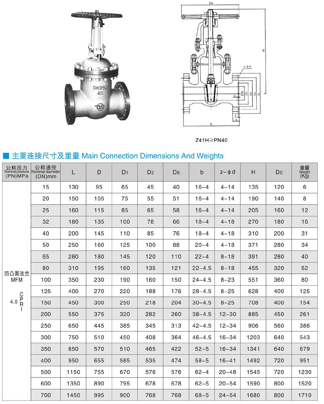 Z40、Z41(WHY)-PN40 手動(dòng)法蘭閘閥g
