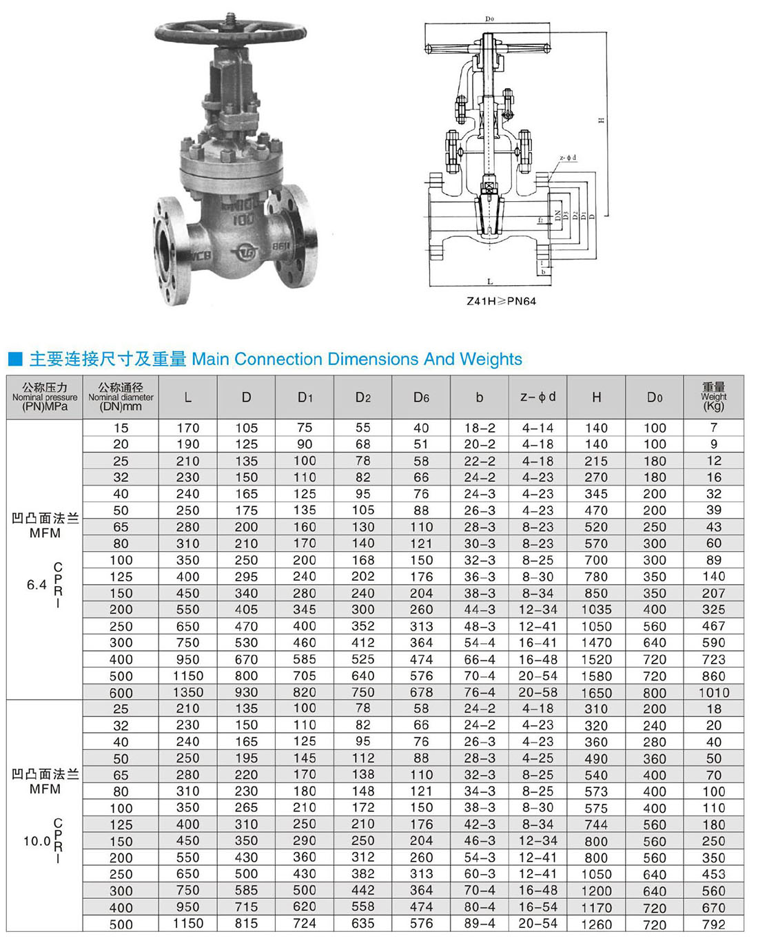 Z40、Z41、Z42(W、H、Y)-PN64、100 手動(dòng)法蘭閘閥
