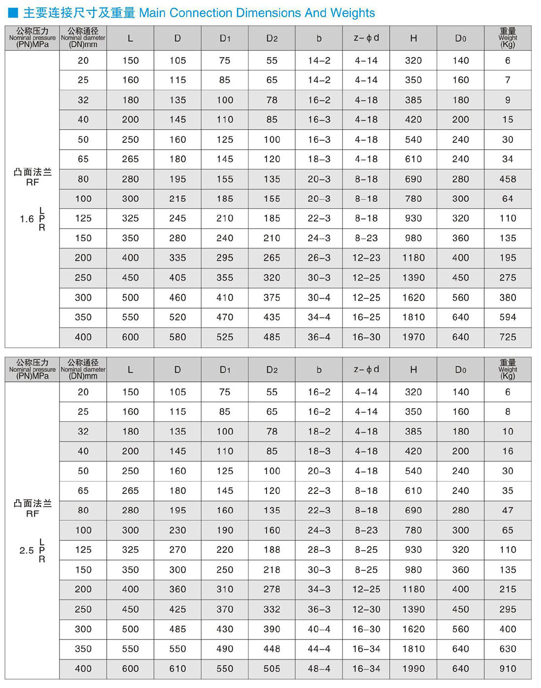 DZ40Y、DZ41Y、DZ940Y、DZ941Y、DZ540Y、DZ541Y、DZ440Y、DZ441Y - PN16、25、40 低溫閘閥