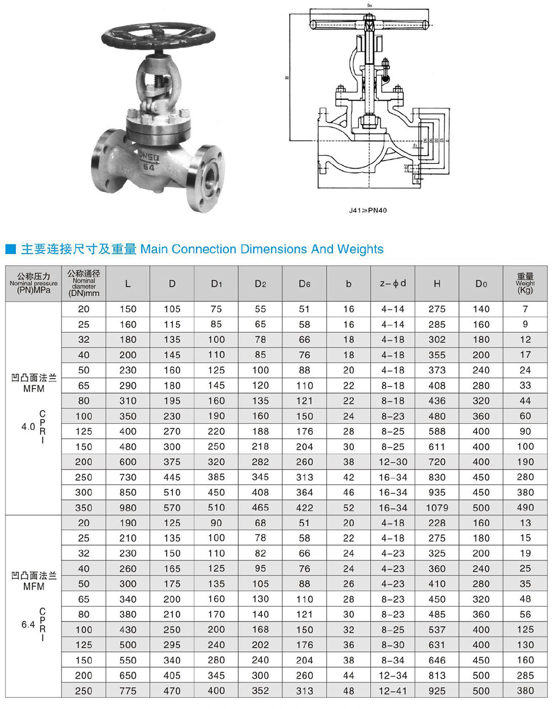 J41、L41(H、Y、W、N、F) -PN40、64 手動(dòng)法蘭截止閥、節(jié)流閥