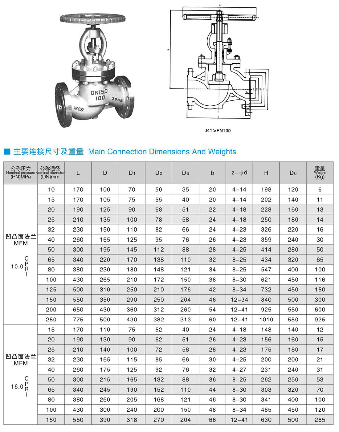 J41、L41(H、Y、W、N、F) -PN100、160 手動法蘭截止閥、節(jié)流閥