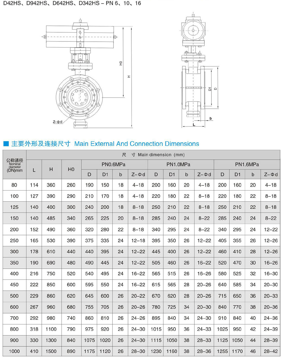 D42HS、D942HS、D642HS、D342HS-PN 6、10、16 氣動雙偏心雙向金屬硬密封蝶閥