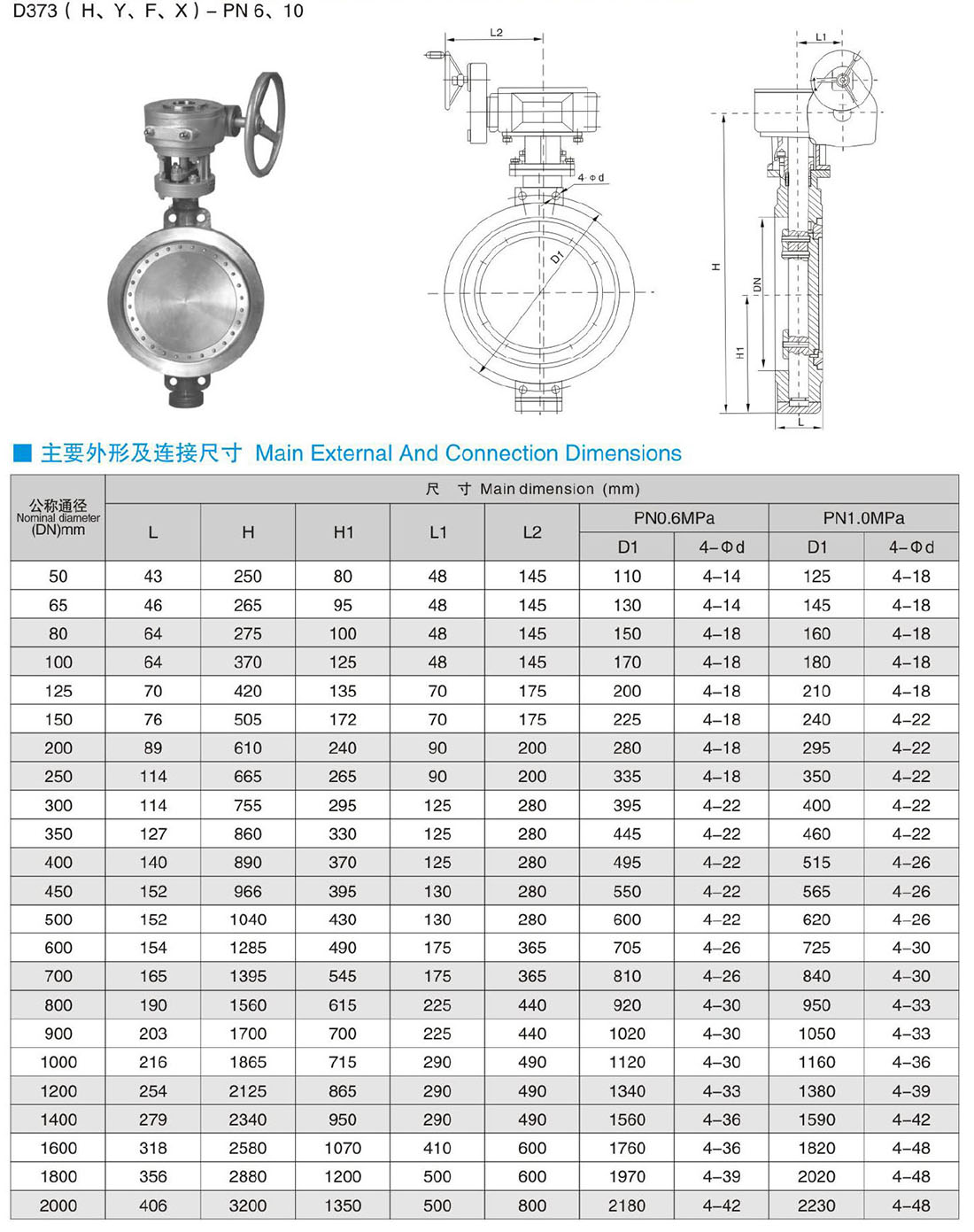 D373(H、Y、F、X)-PN 6、10 三偏心多層次金屬硬密封/四氟密封 蝸輪傳動(dòng)法蘭式蝶閥