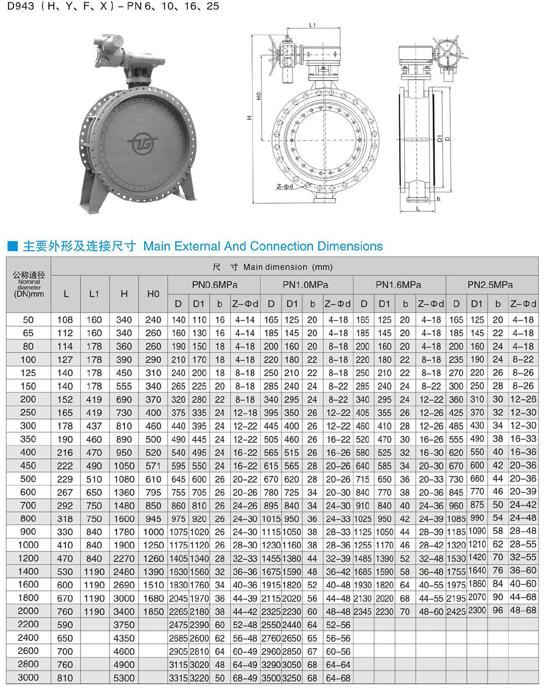 D943(H、Y、F、X)-PN6、10、16、25 三偏心多層次 金屬硬密封/四氟密封 電動(dòng)傳動(dòng)法蘭式蝶閥
