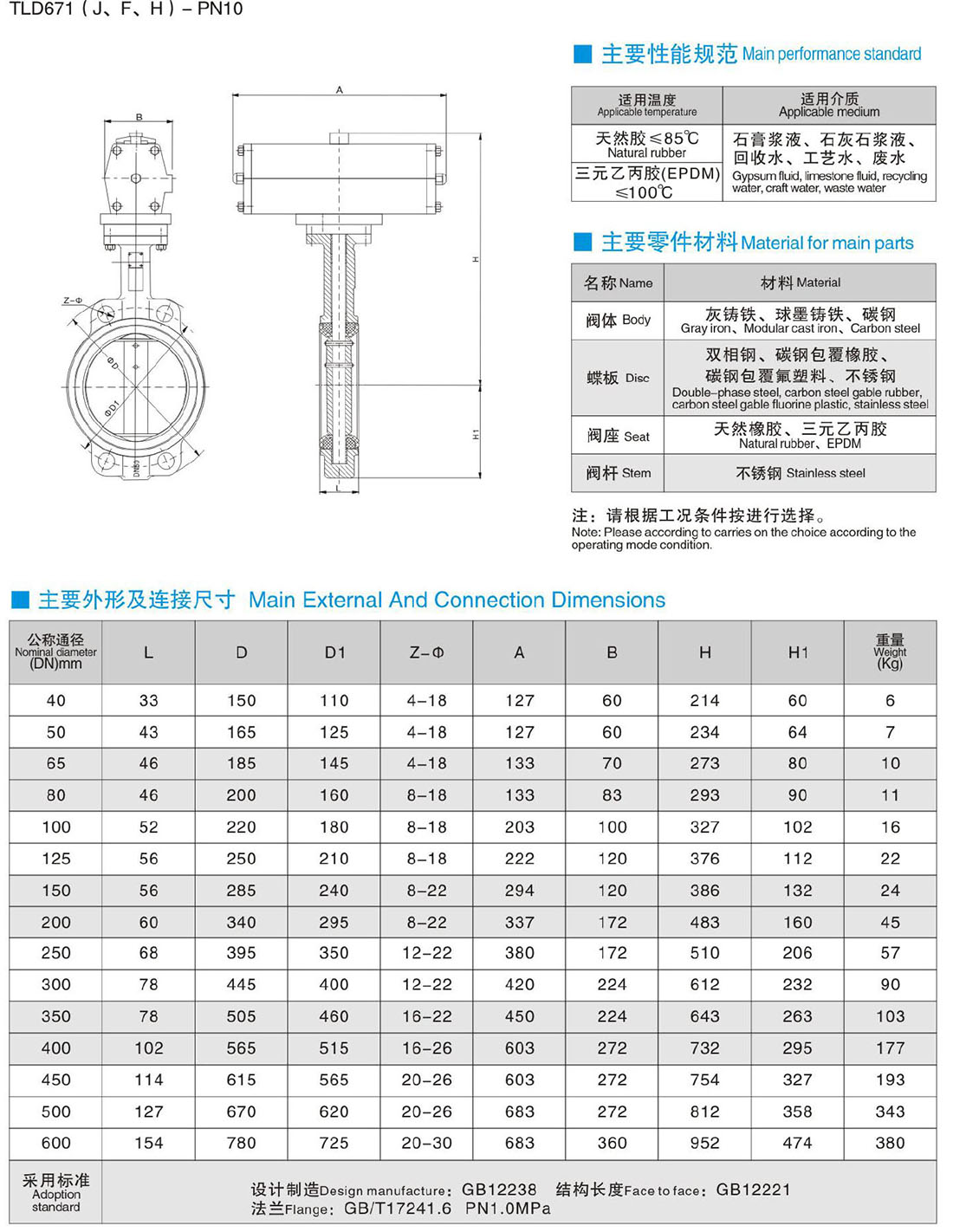 TLD671(J、F、H)-PN10 脫硫?qū)S脤?duì)夾式襯膠蝶閥