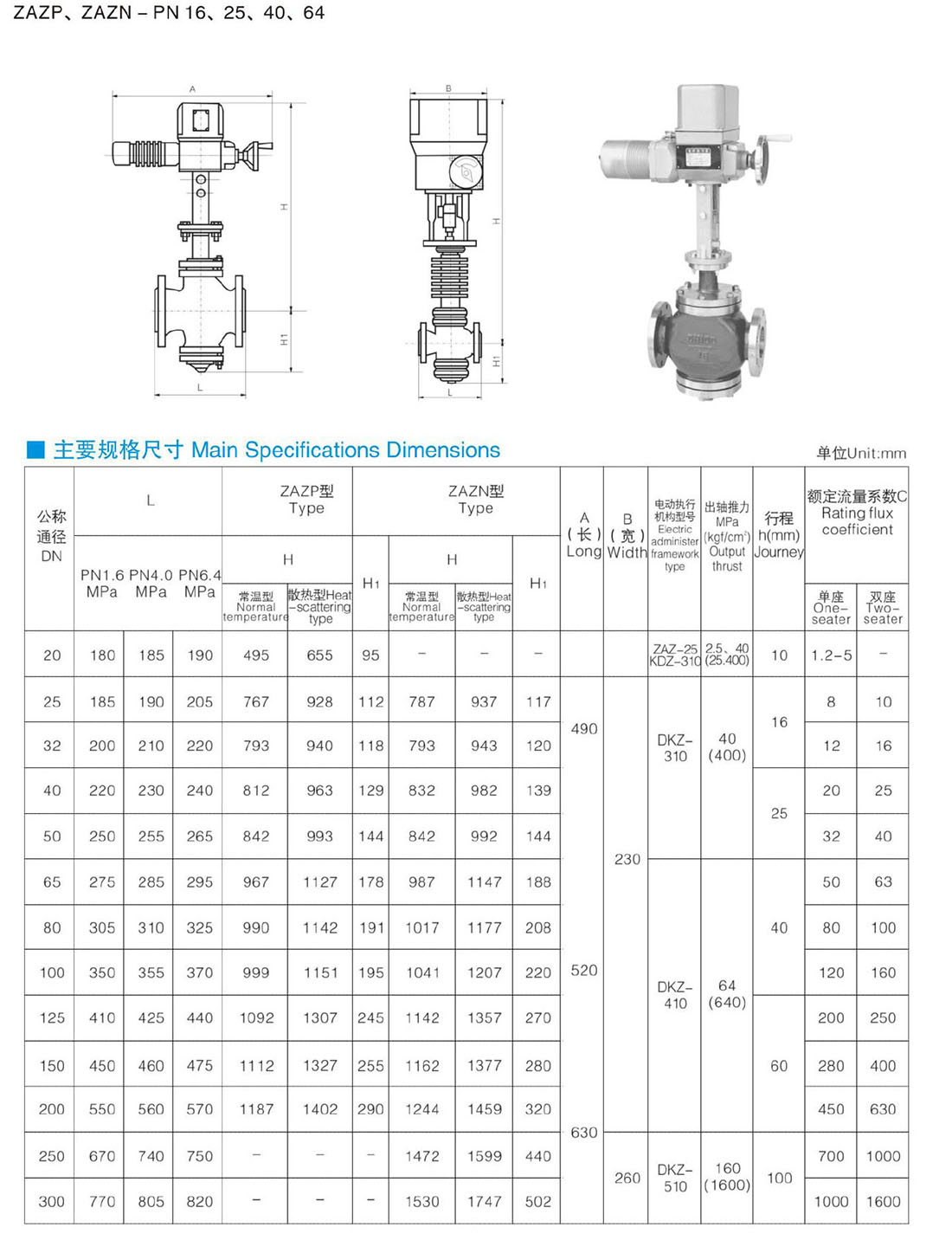 ZAZP、ZAZN -PN 16、25、40、64 電動調(diào)節(jié)閥