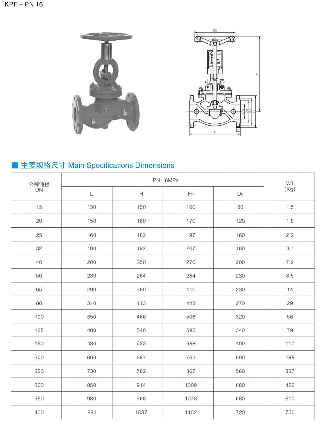 KPF- PN 16 自鎖式平衡閥