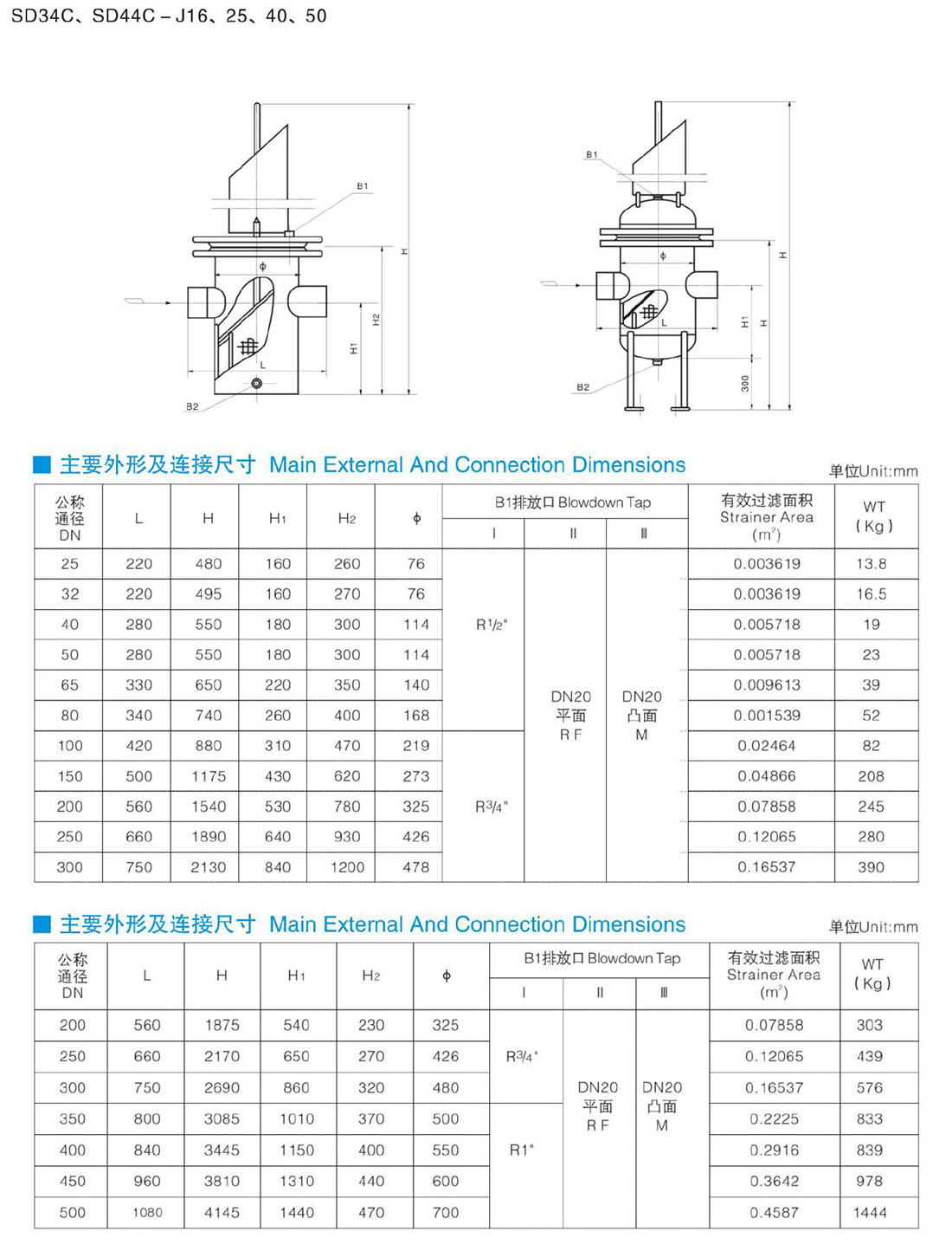 SD34C、SD44C-J16、25、40、50 籃式過濾器