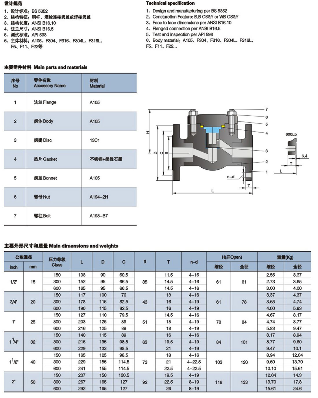 鍛鋼升降式法蘭止回閥 Class150/300/600